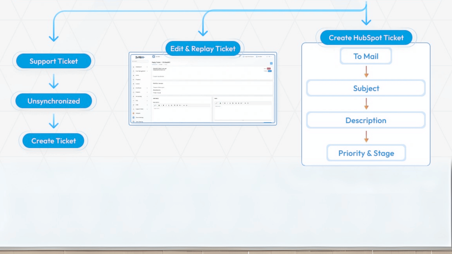 Organic Vegetable Box